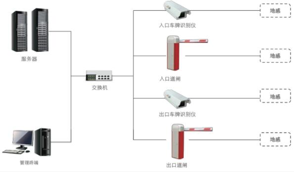 兴安县车牌识别系统在公路收费系统中的应用 