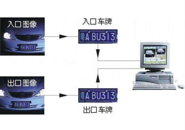 兴安县车牌识别系统在智能停车管理系统中的应用 