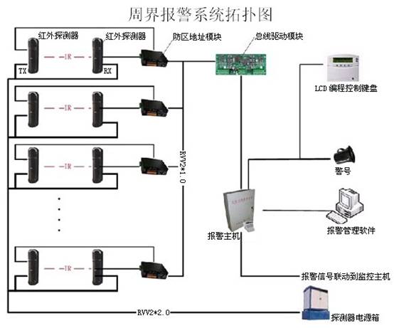 兴安县防盗报警体系 