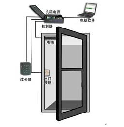 兴安县门禁考勤系统 