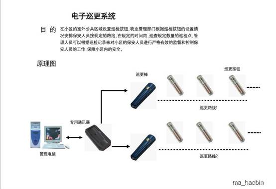 兴安县电子巡更系统 