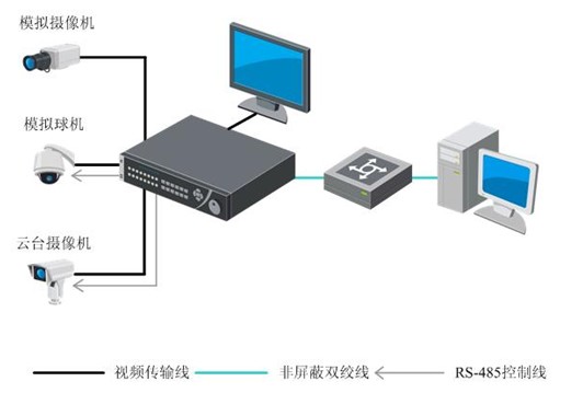 兴安县闭路监控系统 
